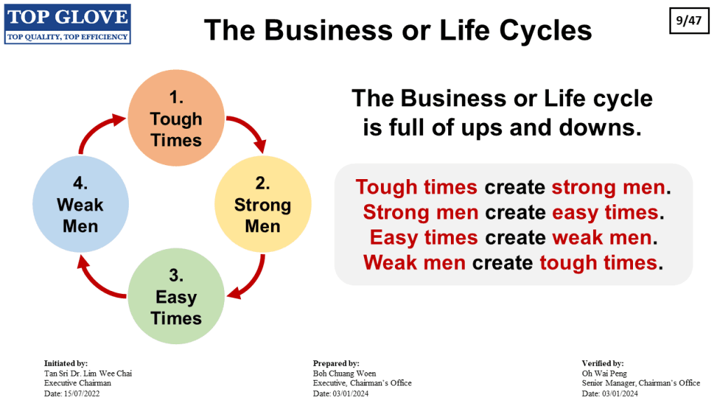 Chairman Philosophies (8)